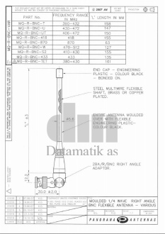 ANTENNA, 380 - 430 MHz, BNC